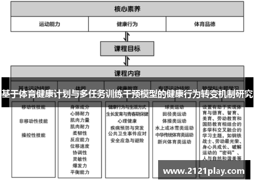 基于体育健康计划与多任务训练干预模型的健康行为转变机制研究