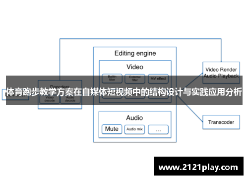体育跑步教学方案在自媒体短视频中的结构设计与实践应用分析