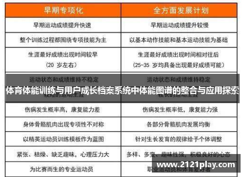 体育体能训练与用户成长档案系统中体能图谱的整合与应用探索