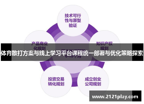 体育散打方案与线上学习平台课程统一部署与优化策略探索